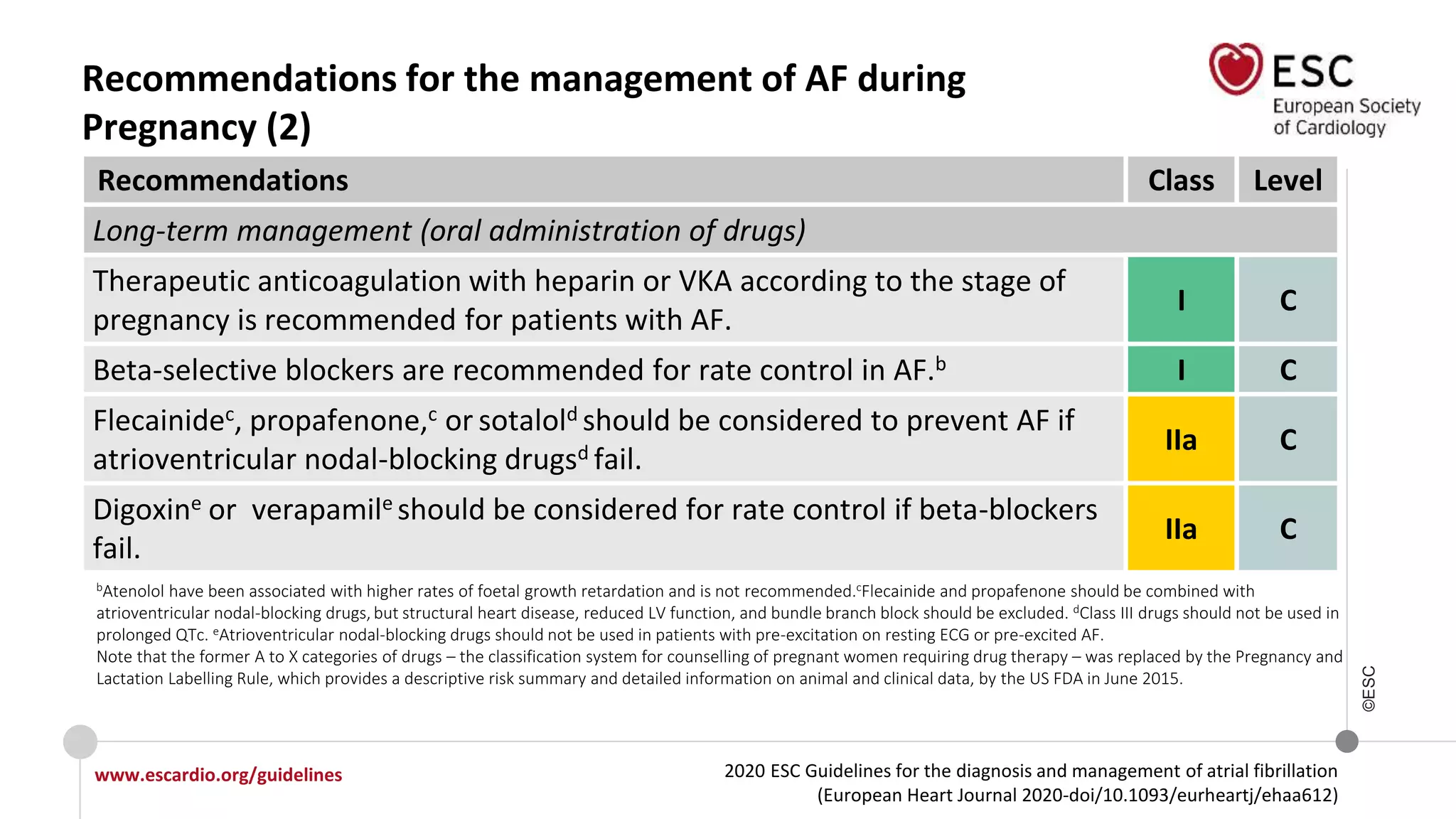 2020 ESC Guidelines for the diagnosis and management of atrial fibrillation
(European Heart Journal 2020-doi/10.1093/eurheartj/ehaa612)
www.escardio.org/guidelines
©ESC
Recommendations for the management of AF during
Pregnancy (2)
Recommendations Class Level
Long-term management (oral administration of drugs)
Therapeutic anticoagulation with heparin or VKA according to the stage of
pregnancy is recommended for patients with AF.
I C
Beta-selective blockers are recommended for rate control in AF.b I C
Flecainidec, propafenone,c or sotalold should be considered to prevent AF if
atrioventricular nodal-blocking drugsd fail.
IIa C
Digoxine or verapamile should be considered for rate control if beta-blockers
fail.
IIa C
bAtenolol have been associated with higher rates of foetal growth retardation and is not recommended.cFlecainide and propafenone should be combined with
atrioventricular nodal-blocking drugs, but structural heart disease, reduced LV function, and bundle branch block should be excluded. dClass III drugs should not be used in
prolonged QTc. eAtrioventricular nodal-blocking drugs should not be used in patients with pre-excitation on resting ECG or pre-excited AF.
Note that the former A to X categories of drugs – the classification system for counselling of pregnant women requiring drug therapy – was replaced by the Pregnancy and
Lactation Labelling Rule, which provides a descriptive risk summary and detailed information on animal and clinical data, by the US FDA in June 2015.
 