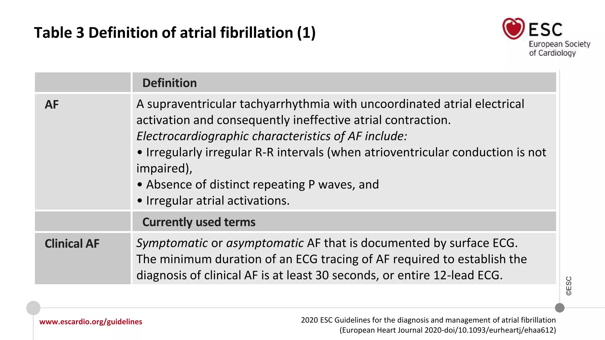 2020 ESC Guidelines for the diagnosis and management of atrial fibrillation
(European Heart Journal 2020-doi/10.1093/eurheartj/ehaa612)
www.escardio.org/guidelines
©ESC
Table 3 Definition of atrial fibrillation (1)
Definition
AF A supraventricular tachyarrhythmia with uncoordinated atrial electrical
activation and consequently ineffective atrial contraction.
Electrocardiographic characteristics of AF include:
• Irregularly irregular R-R intervals (when atrioventricular conduction is not
impaired),
• Absence of distinct repeating P waves, and
• Irregular atrial activations.
Currently used terms
Clinical AF Symptomatic or asymptomatic AF that is documented by surface ECG.
The minimum duration of an ECG tracing of AF required to establish the
diagnosis of clinical AF is at least 30 seconds, or entire 12-lead ECG.
 