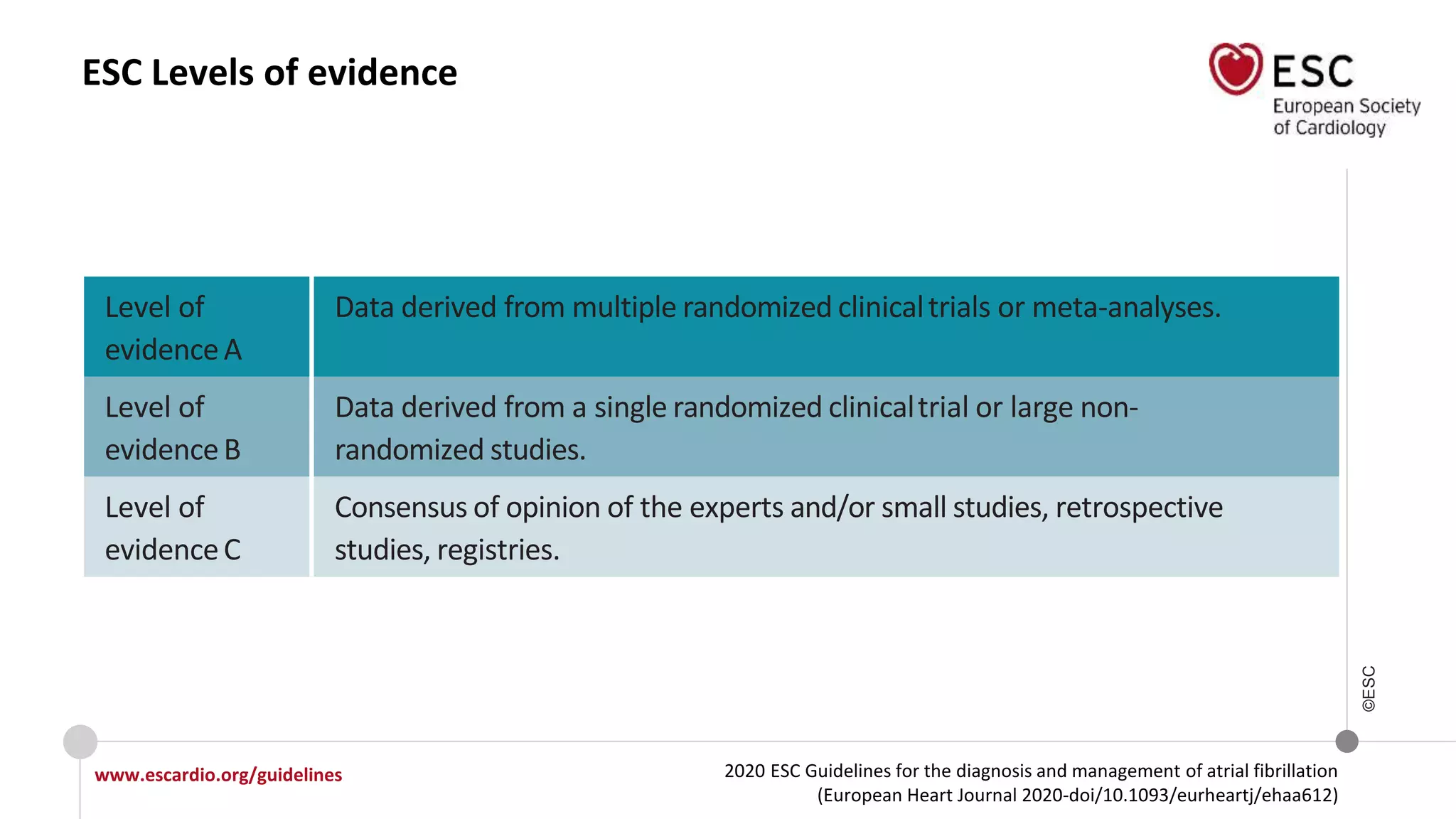 2020 ESC Guidelines for the diagnosis and management of atrial fibrillation
(European Heart Journal 2020-doi/10.1093/eurheartj/ehaa612)
www.escardio.org/guidelines
©ESC
ESC Levels of evidence
Level of
evidenceA
Data derived from multiple randomized clinicaltrials or meta-analyses.
Level of
evidenceB
Data derived from a single randomized clinicaltrial or large non-
randomized studies.
Level of
evidenceC
Consensus of opinion of the experts and/or small studies, retrospective
studies, registries.
 