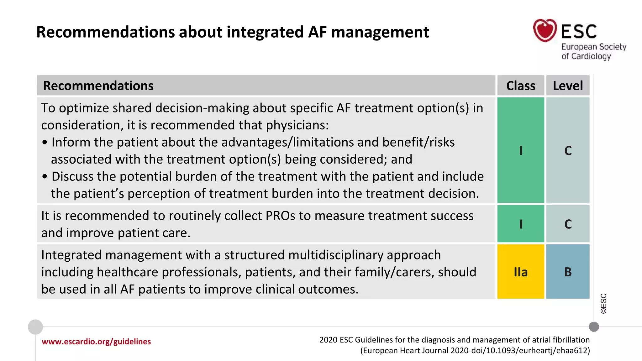 2020 ESC Guidelines for the diagnosis and management of atrial fibrillation
(European Heart Journal 2020-doi/10.1093/eurheartj/ehaa612)
www.escardio.org/guidelines
©ESC
Recommendations about integrated AF management
Recommendations Class Level
To optimize shared decision-making about specific AF treatment option(s) in
consideration, it is recommended that physicians:
• Inform the patient about the advantages/limitations and benefit/risks
associated with the treatment option(s) being considered; and
• Discuss the potential burden of the treatment with the patient and include
the patient’s perception of treatment burden into the treatment decision.
I C
It is recommended to routinely collect PROs to measure treatment success
and improve patient care.
I C
Integrated management with a structured multidisciplinary approach
including healthcare professionals, patients, and their family/carers, should
be used in all AF patients to improve clinical outcomes.
IIa B
 