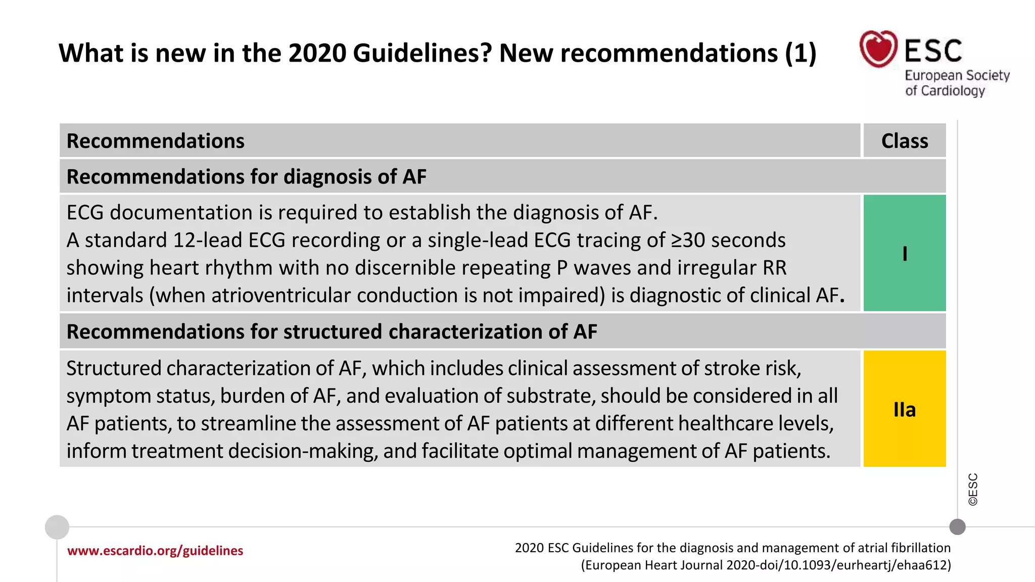 2020 ESC Guidelines for the diagnosis and management of atrial fibrillation
(European Heart Journal 2020-doi/10.1093/eurheartj/ehaa612)
www.escardio.org/guidelines
©ESC
What is new in the 2020 Guidelines? New recommendations (1)
Recommendations Class
Recommendations for diagnosis of AF
ECG documentation is required to establish the diagnosis of AF.
A standard 12-lead ECG recording or a single-lead ECG tracing of ≥30 seconds
showing heart rhythm with no discernible repeating P waves and irregular RR
intervals (when atrioventricular conduction is not impaired) is diagnostic of clinical AF.
I
Recommendations for structured characterization of AF
Structured characterization of AF, which includes clinical assessment of stroke risk,
symptom status, burden of AF, and evaluation of substrate, should be considered in all
AF patients, to streamline the assessment of AF patients at different healthcare levels,
inform treatment decision-making, and facilitate optimal management of AF patients.
IIa
 