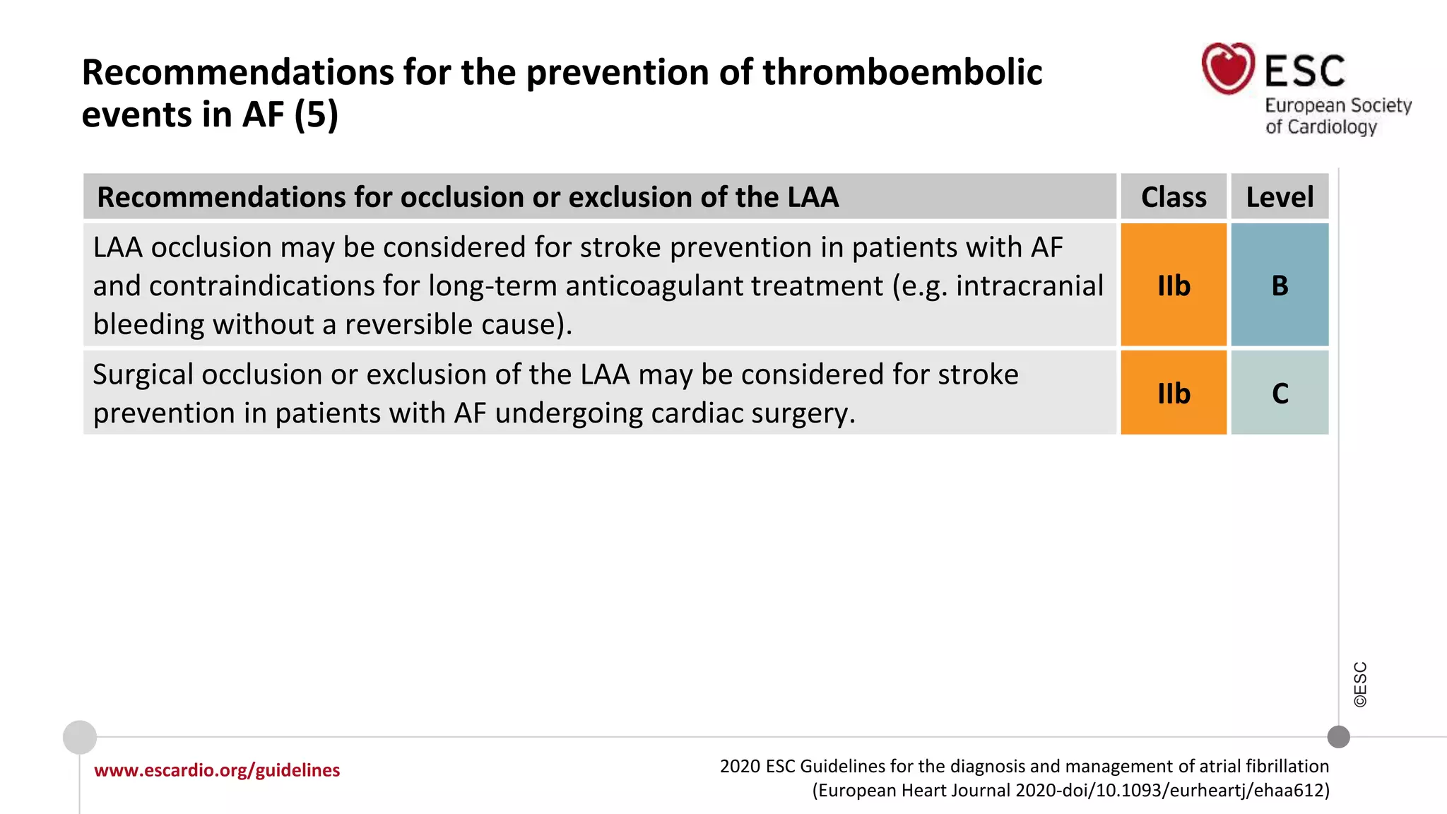 2020 ESC Guidelines for the diagnosis and management of atrial fibrillation
(European Heart Journal 2020-doi/10.1093/eurheartj/ehaa612)
www.escardio.org/guidelines
©ESC
Recommendations for the prevention of thromboembolic
events in AF (5)
Recommendations for occlusion or exclusion of the LAA Class Level
LAA occlusion may be considered for stroke prevention in patients with AF
and contraindications for long-term anticoagulant treatment (e.g. intracranial
bleeding without a reversible cause).
IIb B
Surgical occlusion or exclusion of the LAA may be considered for stroke
prevention in patients with AF undergoing cardiac surgery.
IIb C
 