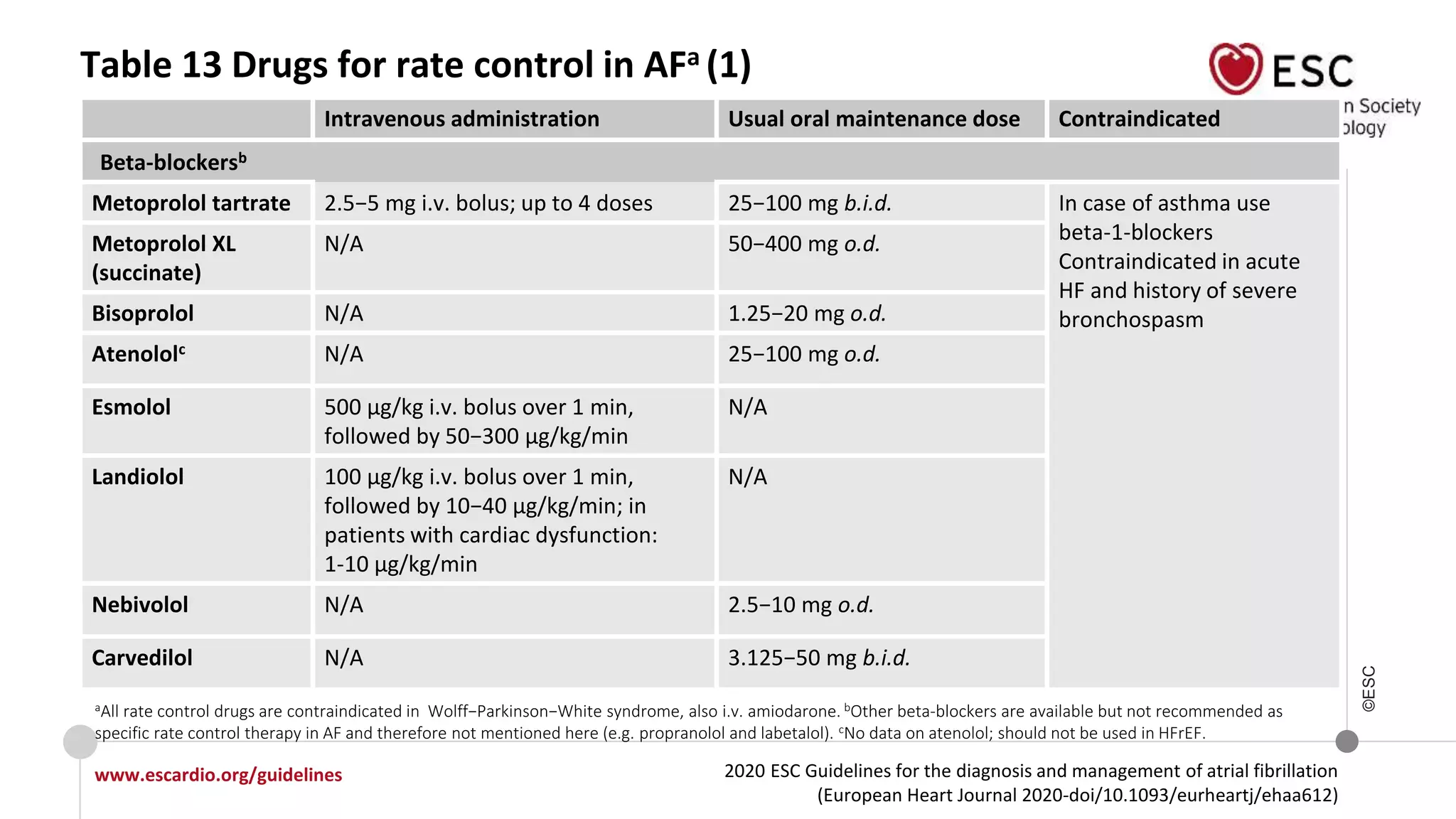 2020 ESC Guidelines for the diagnosis and management of atrial fibrillation
(European Heart Journal 2020-doi/10.1093/eurheartj/ehaa612)
www.escardio.org/guidelines
©ESC
Intravenous administration Usual oral maintenance dose Contraindicated
Beta-blockersb
Metoprolol tartrate 2.5−5 mg i.v. bolus; up to 4 doses 25−100 mg b.i.d. In case of asthma use
beta-1-blockers
Contraindicated in acute
HF and history of severe
bronchospasm
Metoprolol XL
(succinate)
N/A 50−400 mg o.d.
Bisoprolol N/A 1.25−20 mg o.d.
Atenololc N/A 25−100 mg o.d.
Esmolol 500 µg/kg i.v. bolus over 1 min,
followed by 50−300 µg/kg/min
N/A
Landiolol 100 µg/kg i.v. bolus over 1 min,
followed by 10−40 µg/kg/min; in
patients with cardiac dysfunction:
1-10 µg/kg/min
N/A
Nebivolol N/A 2.5−10 mg o.d.
Carvedilol N/A 3.125−50 mg b.i.d.
Table 13 Drugs for rate control in AFa (1)
aAll rate control drugs are contraindicated in Wolff−Parkinson−White syndrome, also i.v. amiodarone. bOther beta-blockers are available but not recommended as
specific rate control therapy in AF and therefore not mentioned here (e.g. propranolol and labetalol). cNo data on atenolol; should not be used in HFrEF.
 