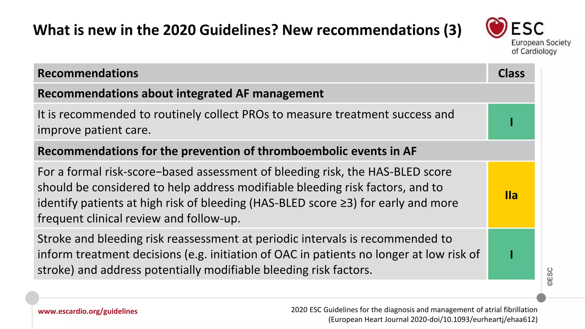 2020 ESC Guidelines for the diagnosis and management of atrial fibrillation
(European Heart Journal 2020-doi/10.1093/eurheartj/ehaa612)
www.escardio.org/guidelines
©ESC
What is new in the 2020 Guidelines? New recommendations (3)
Recommendations Class
Recommendations about integrated AF management
It is recommended to routinely collect PROs to measure treatment success and
improve patient care.
I
Recommendations for the prevention of thromboembolic events in AF
For a formal risk-score−based assessment of bleeding risk, the HAS-BLED score
should be considered to help address modifiable bleeding risk factors, and to
identify patients at high risk of bleeding (HAS-BLED score ≥3) for early and more
frequent clinical review and follow-up.
IIa
Stroke and bleeding risk reassessment at periodic intervals is recommended to
inform treatment decisions (e.g. initiation of OAC in patients no longer at low risk of
stroke) and address potentially modifiable bleeding risk factors.
I
 