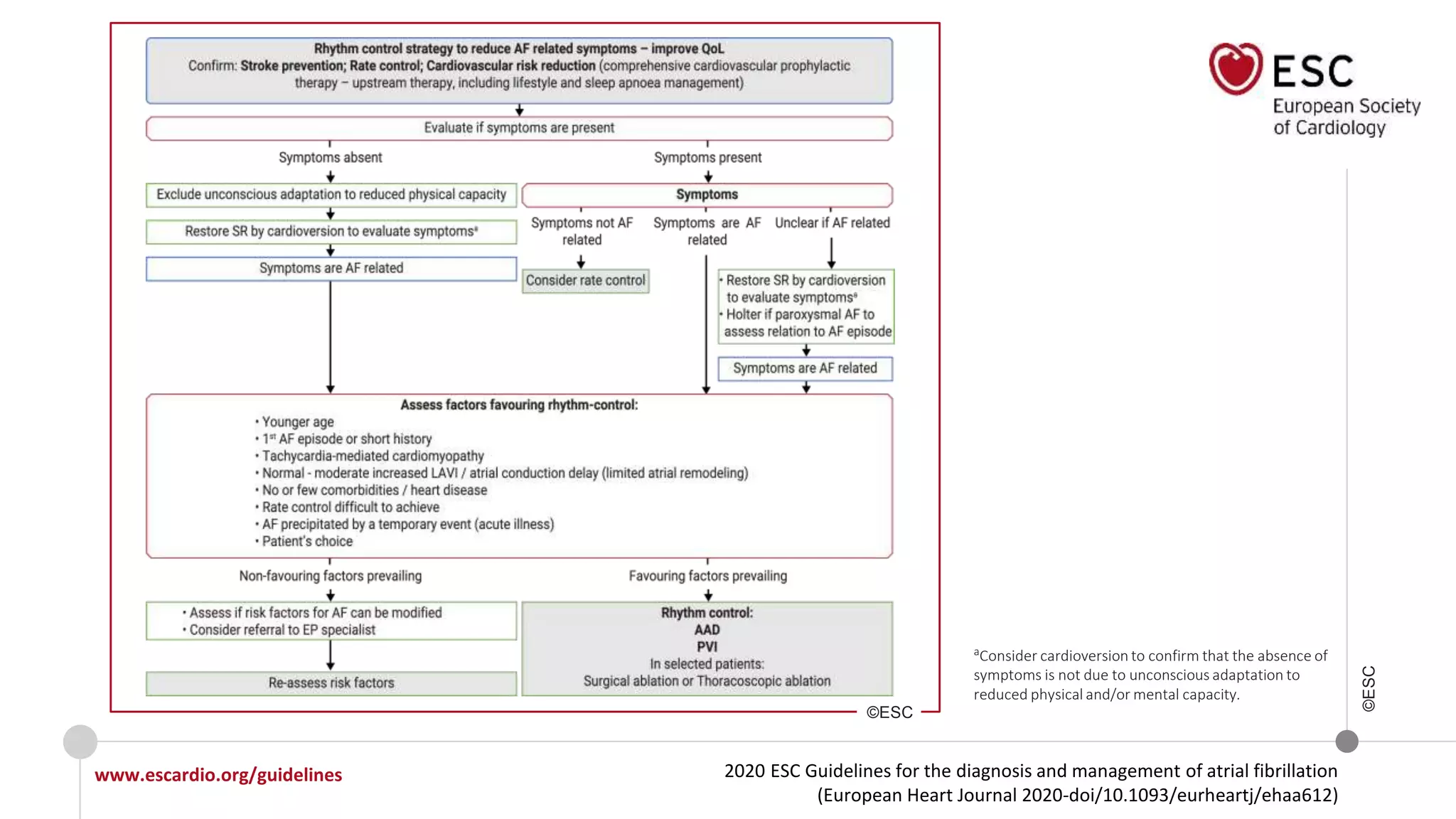 2020 ESC Guidelines for the diagnosis and management of atrial fibrillation
(European Heart Journal 2020-doi/10.1093/eurheartj/ehaa612)
www.escardio.org/guidelines
©ESC
aConsider cardioversion to confirm that the absence of
symptoms is not due to unconscious adaptation to
reduced physical and/or mental capacity.
©ESC
 