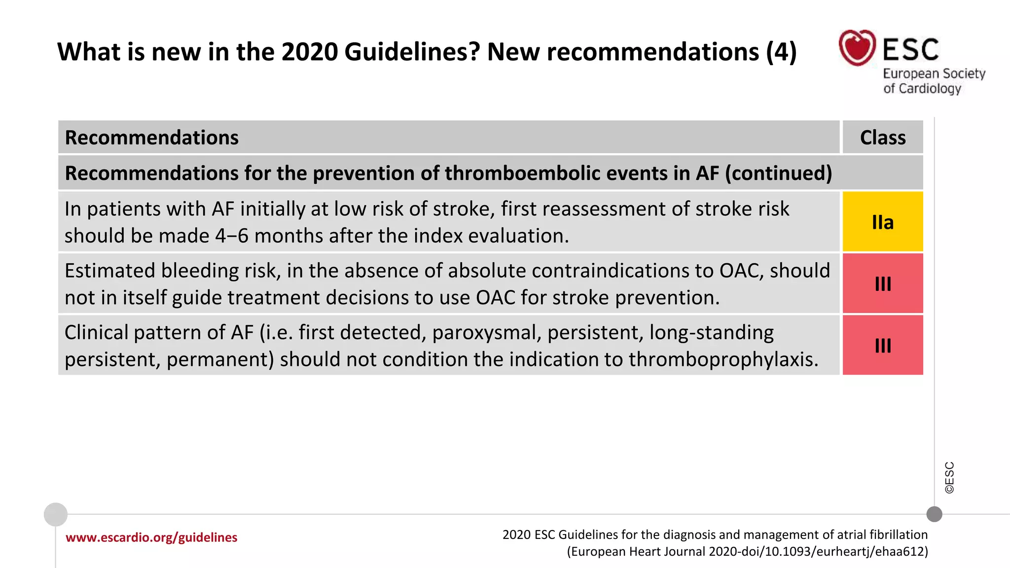 2020 ESC Guidelines for the diagnosis and management of atrial fibrillation
(European Heart Journal 2020-doi/10.1093/eurheartj/ehaa612)
www.escardio.org/guidelines
©ESC
What is new in the 2020 Guidelines? New recommendations (4)
Recommendations Class
Recommendations for the prevention of thromboembolic events in AF (continued)
In patients with AF initially at low risk of stroke, first reassessment of stroke risk
should be made 4−6 months after the index evaluation.
IIa
Estimated bleeding risk, in the absence of absolute contraindications to OAC, should
not in itself guide treatment decisions to use OAC for stroke prevention.
III
Clinical pattern of AF (i.e. first detected, paroxysmal, persistent, long-standing
persistent, permanent) should not condition the indication to thromboprophylaxis.
III
 