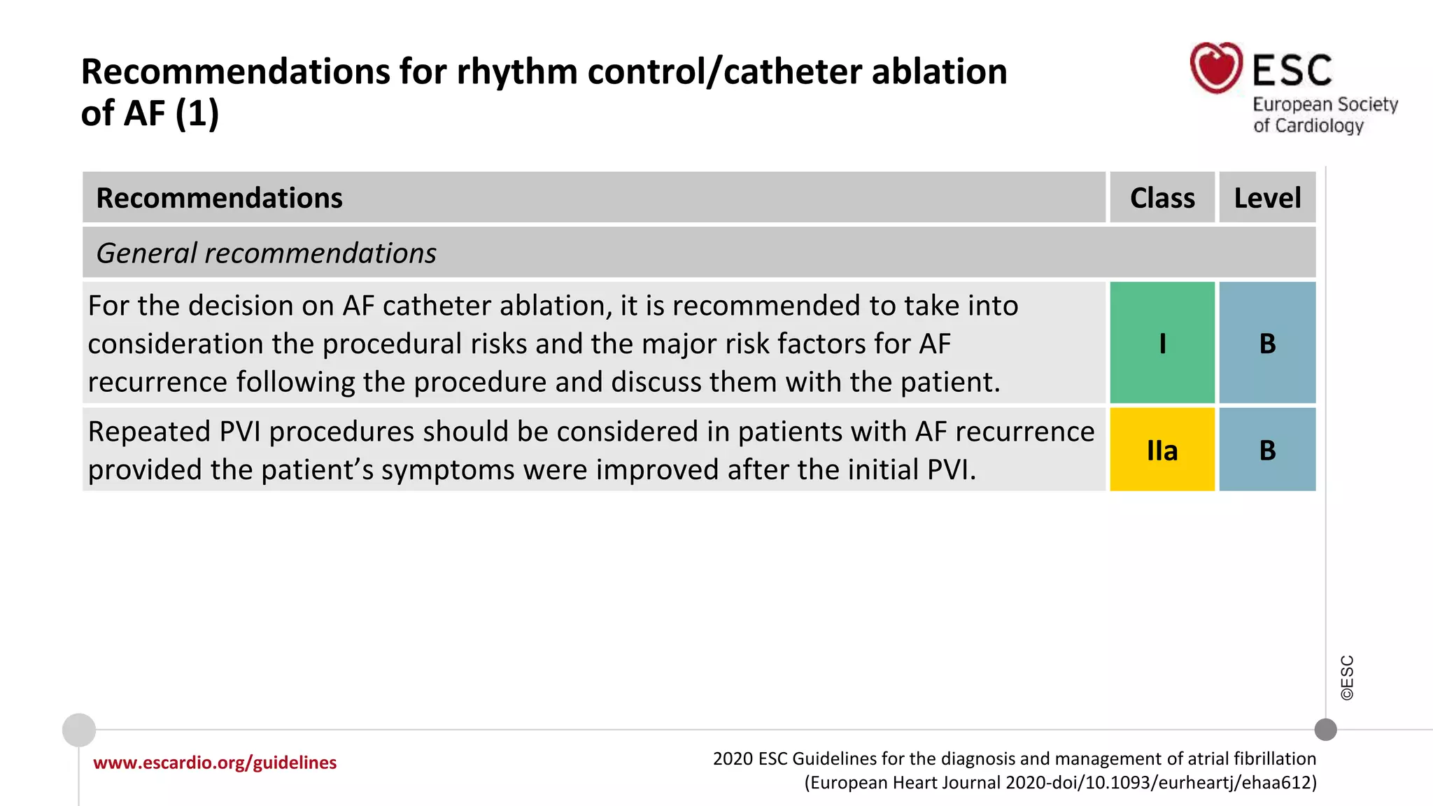 2020 ESC Guidelines for the diagnosis and management of atrial fibrillation
(European Heart Journal 2020-doi/10.1093/eurheartj/ehaa612)
www.escardio.org/guidelines
©ESC
Recommendations for rhythm control/catheter ablation
of AF (1)
Recommendations Class Level
General recommendations
For the decision on AF catheter ablation, it is recommended to take into
consideration the procedural risks and the major risk factors for AF
recurrence following the procedure and discuss them with the patient.
I B
Repeated PVI procedures should be considered in patients with AF recurrence
provided the patient’s symptoms were improved after the initial PVI.
IIa B
 