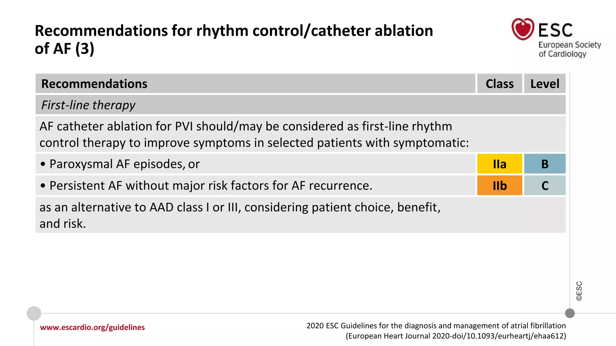 2020 ESC Guidelines for the diagnosis and management of atrial fibrillation
(European Heart Journal 2020-doi/10.1093/eurheartj/ehaa612)
www.escardio.org/guidelines
©ESC
Recommendations for rhythm control/catheter ablation
of AF (3)
Recommendations Class Level
First-line therapy
AF catheter ablation for PVI should/may be considered as first-line rhythm
control therapy to improve symptoms in selected patients with symptomatic:
• Paroxysmal AF episodes, or IIa B
• Persistent AF without major risk factors for AF recurrence. IIb C
as an alternative to AAD class I or III, considering patient choice, benefit,
and risk.
 
