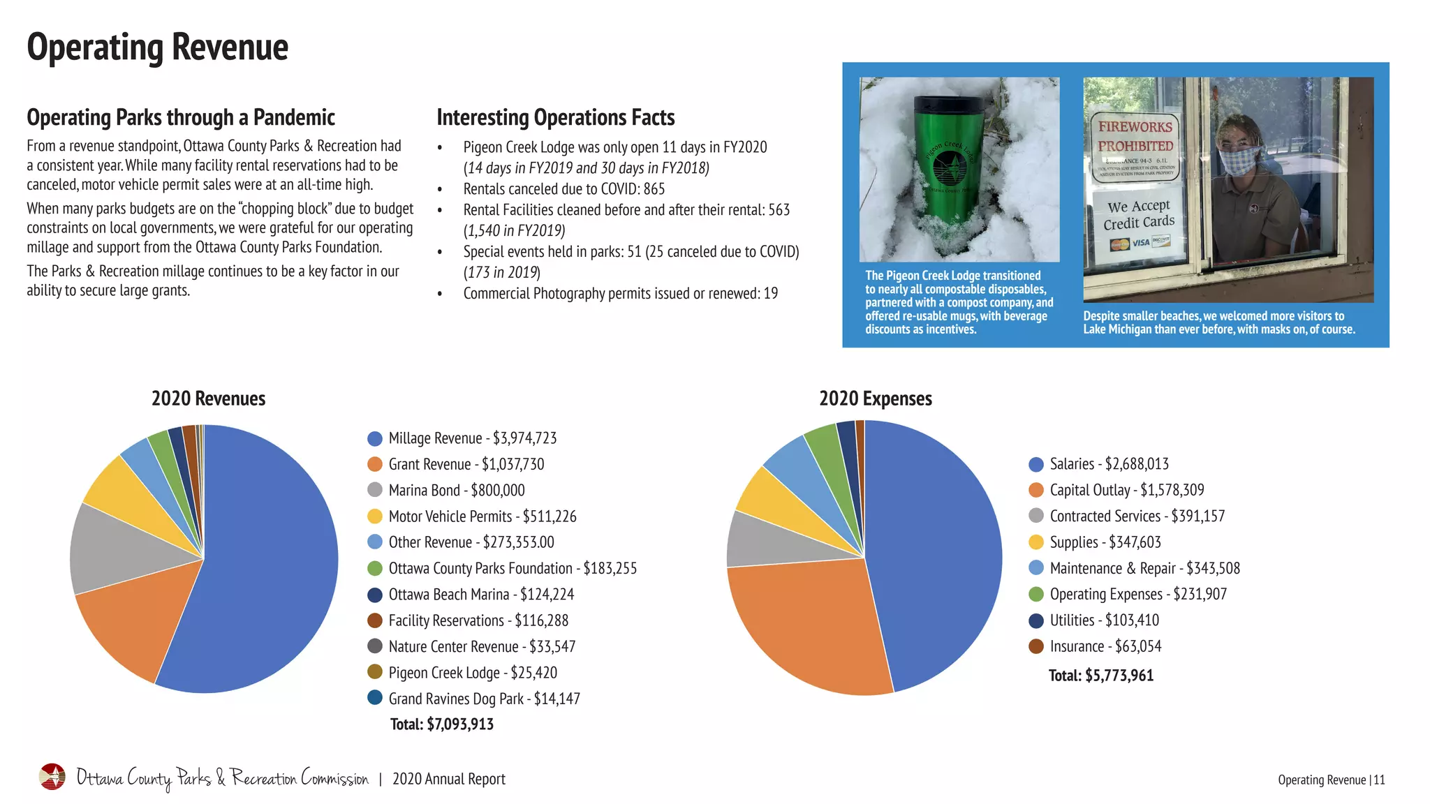 Ottawa County Parks 2020 Annual Report