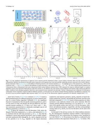 the geometries for the gradient-based algorithms. |... 2020 application of electrochemical impedance spectroscopy to ...
