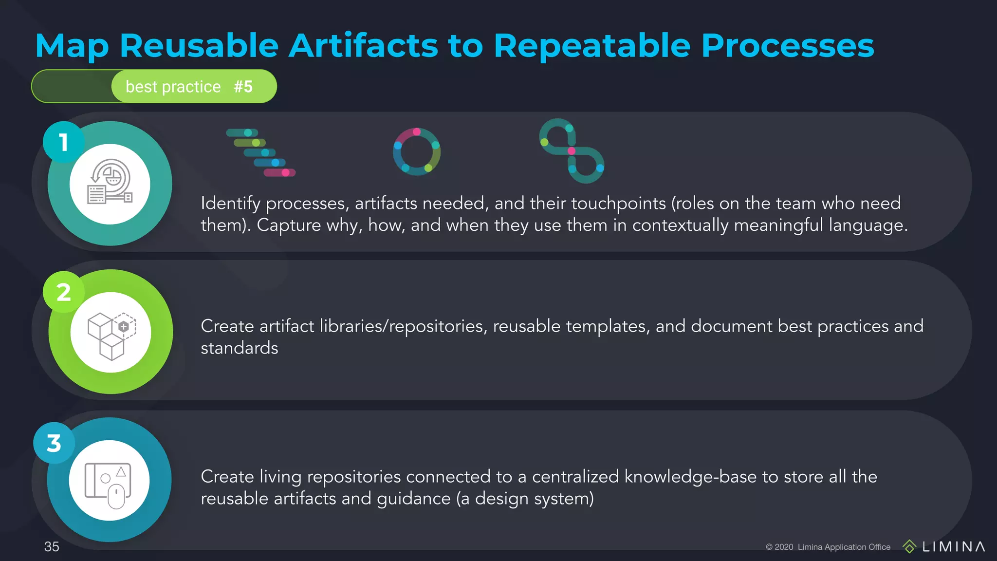 Design-Integration: Boulder UI/UX Meetup | PDF