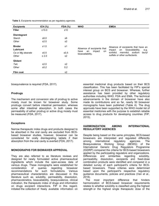 Comparative analysis of biopharmaceutic classification system (BCS ...