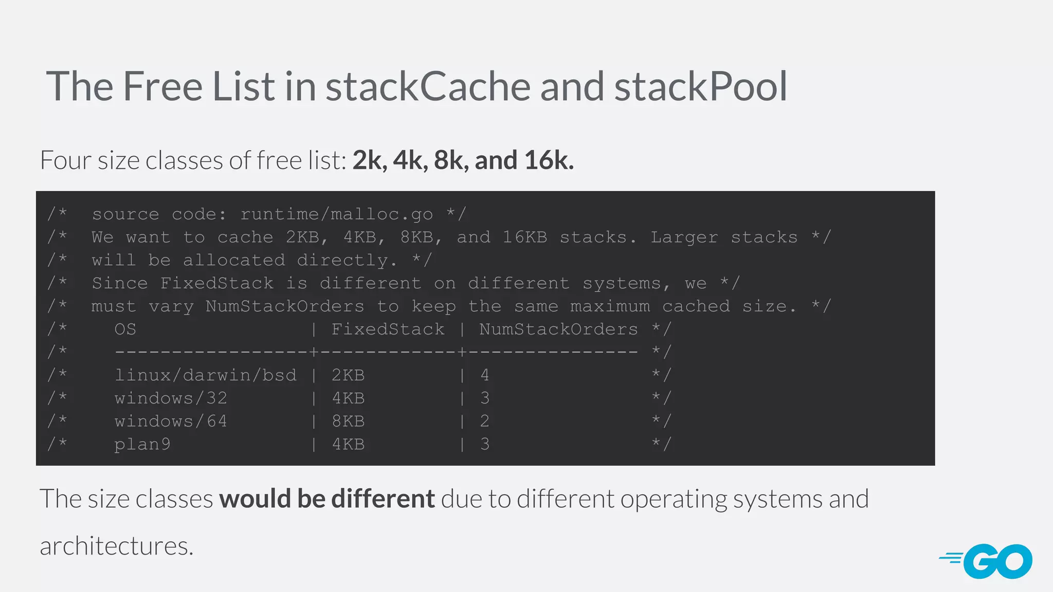 The Free List in stackCache and stackPool Four size classes of free list: 2k, 4k, 8k, and 16k. /* source code: runtime/malloc.go */ /* We want to cache 2KB, 4KB, 8KB, and 16KB stacks. Larger stacks */ /* will be allocated directly. */ /* Since FixedStack is different on different systems, we */ /* must vary NumStackOrders to keep the same maximum cached size. */ /* OS | FixedStack | NumStackOrders */ /* -----------------+------------+--------------- */ /* linux/darwin/bsd | 2KB | 4 */ /* windows/32 | 4KB | 3 */ /* windows/64 | 8KB | 2 */ /* plan9 | 4KB | 3 */ The size classes would be different due to different operating systems and architectures. 