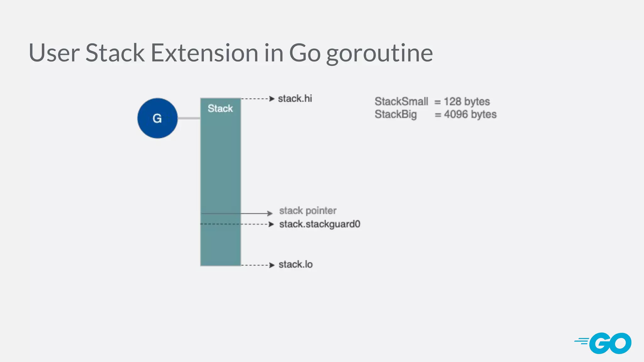 User Stack Extension in Go goroutine 