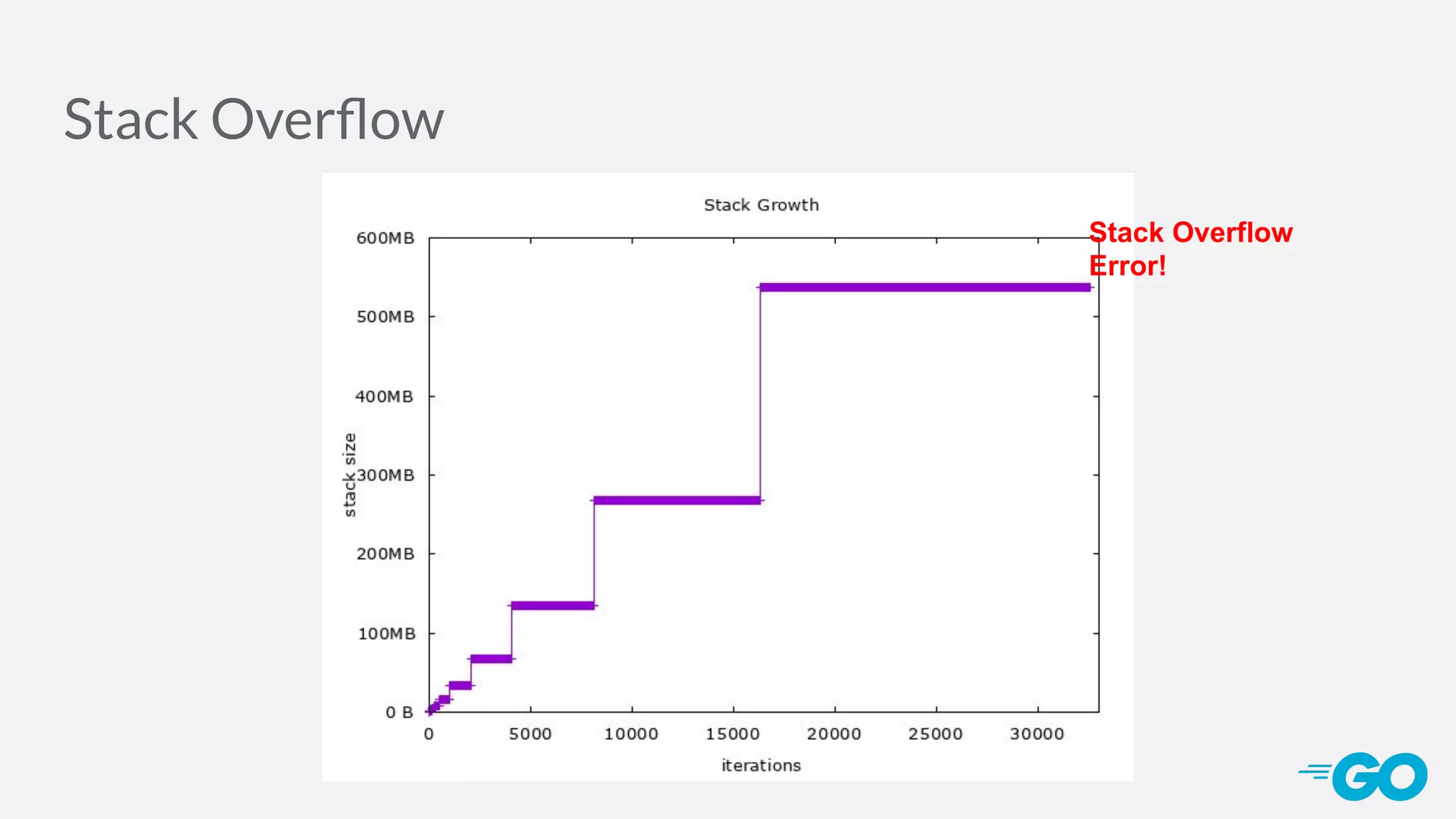 Stack Overﬂow Stack Overflow Error! 