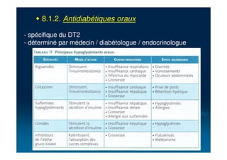 " 8.1.2. Antidiabétiques oraux
- spécifique du DT2
- déterminé par médecin / diabétologue / endocrinologue
 