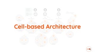 Cell-based Architecture
 