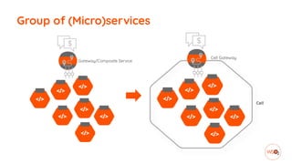 Group of (Micro)services
 