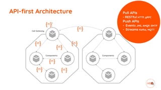 API-first Architecture Pull APIs

- RESTful HTTP, gRPC


Push APIs


- Events JMS, AMQP, SMTP

 - Streams Kafka, MQTT
 