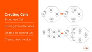 Creating Cells
Brand new Cell


Existing (micro)services


Update an existing Cell


Create a new version
 