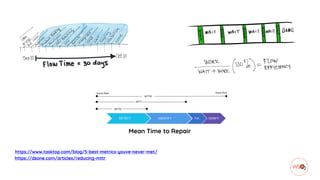 https://www.tasktop.com/blog/5-best-metrics-youve-never-met/


https://dzone.com/articles/reducing-mttr


Mean Time to Repair
 