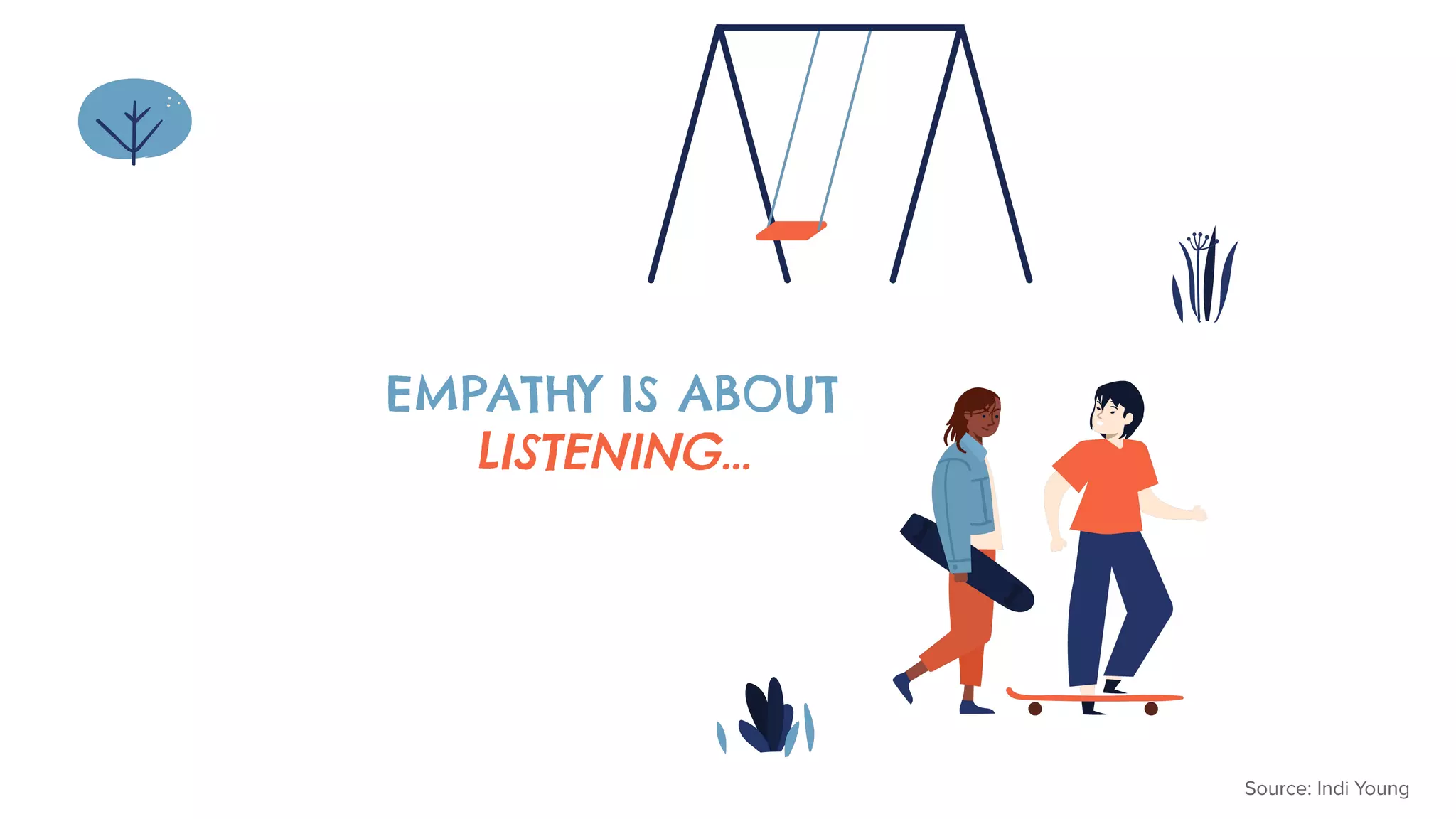 EMPATHY IS ABOUT
LISTENING...
Source: Indi Young
 