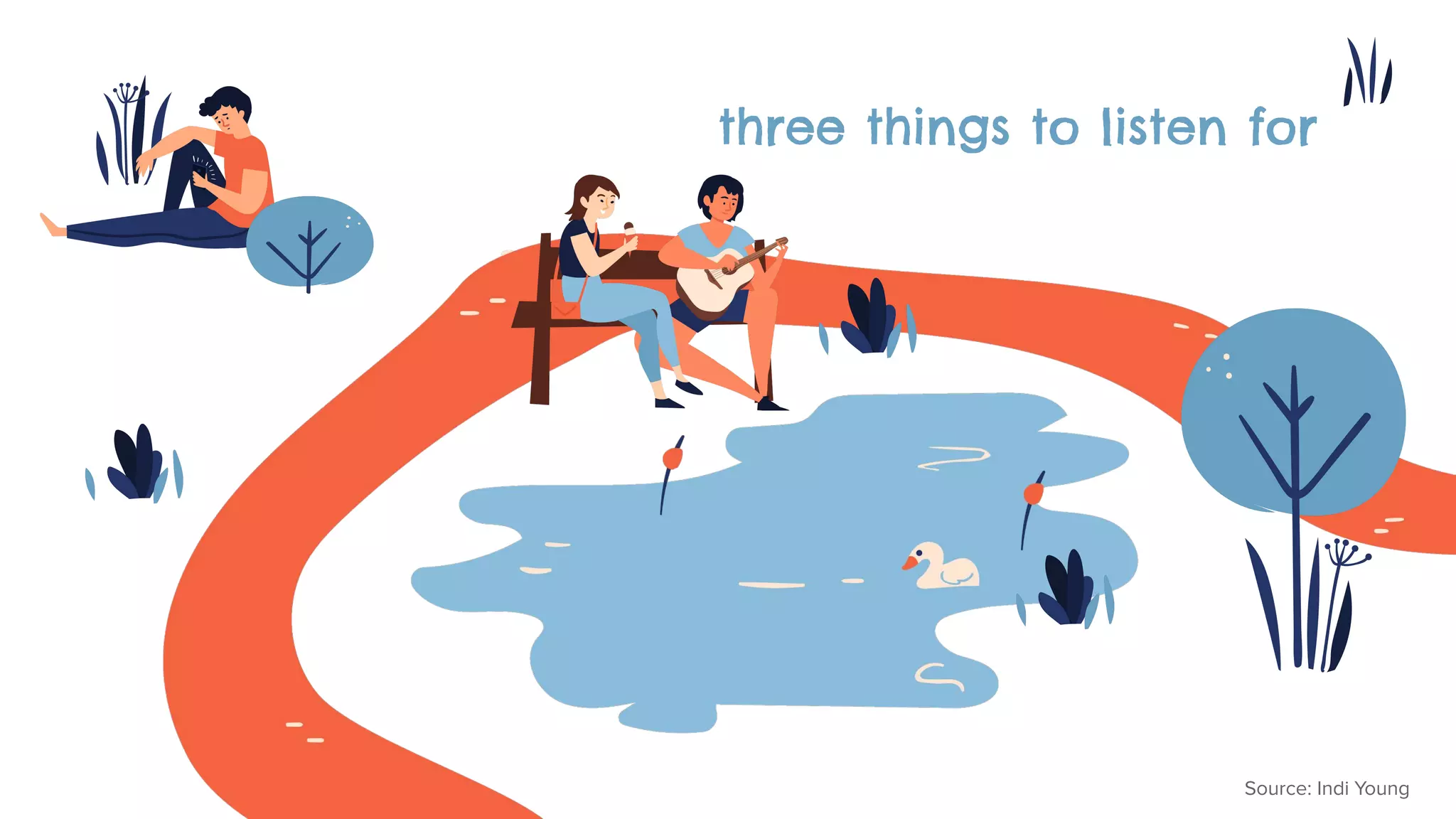 three things to listen for
Source: Indi Young
 