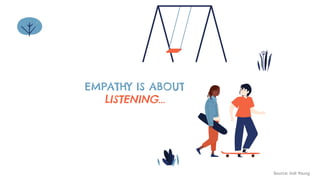 How listening deeply can transform you into a better leader, designer, researcher and team member Slide 18