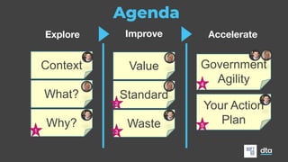 Agenda
Context
What?
Why?
Value
Standard
Waste
Government
Agility
Your Action
Plan
Explore Improve Accelerate
1
2
3
4
5
 