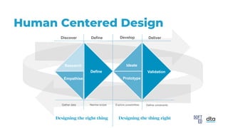 Human Centered Design
Designing the right thing Designing the thing right
Validation
Ideate
Prototype
Define
Empathise
Research
DeliverDevelopDefineDiscover
Define constraintsExplore possibilitiesNarrow scopeGather data
 