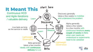 It Meant This
Discovery generally
takes a few weeks to mobilise
and understand the problem
Alpha generally
takes a few weeks
to a few months with
continuous iterations every
couple of weeks to Beta
when user needs are
understood or experiments
need to be validated
Beta generally
takes a few months
ideally with continuous
delivery to Live
Live lasts as long
as the service is viable
Measure
Learn
Learn
Continuous HCD
and Agile iterations
/ valuable delivery
Lightweight
Governance
Lightweight
Governance
 