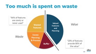 Too much is spent on waste
 