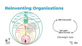Reinventing Organisations
Conway’s Law
 