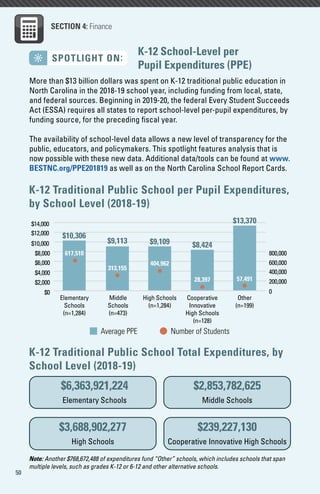 K-12 School-Level per
Pupil Expenditures (PPE)
SPOTLIGHT ON:
50
SECTION 4: Finance
More than $13 billion dollars was spent...