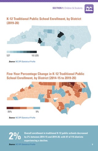 SECTION 1: Children & Students
9
537 161,835
K-12 Traditional Public School Enrollment, by District
(2019-20)
Five-Year Pe...
