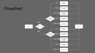 Flowchart
 