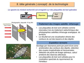 9. Idée générale ( concept) de la technologie
A
С
D
В
Oil
Test
wafer
Oil
Reprinter
Le spectre du minéral recherché est enregistré sur des plaquettes de test spéciales
rayonnement à
large bande
Photographie plaquette X-ray film
Traitement des Images satellite infrarouge
• Les plaquettes de test sont utilisées comme
résonateur lors du traitement radiochimique des
photographies satellites infrarouge analogique du
territoire
• Le résultat est une visualisation directe des
contours du sol des bassins et des dépôts
Sondage par résonance point par point d'une zone:
• amélioration des contours des dépôts, obtention
des coupes longitudinales et transversales.
• Sélection de points de forage optimaux, calcul
amélioré des réserves attendues.
• Les plaquettes de test sont utilisées pour la
modulation spectrale du rayonnement de
l'émetteur
Expédition terrestre
 