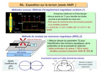 20
Entreprises Haliburton et Schlumberger
+ Mesure directe de T1 pour identifier les fluides,
porosité et perméabilité des réservoirs
- Petit rayon de recherche avec des aimants puissants,
et un émetteur puissant
(r = 0,05-0,2m, f = 0,6–1,2 MHz, В0 = 0,1-3Т, Р = 50-
300W)
9b. Expedition sur le terrain (stade NMR )
Méthodes connues: Méthode d'enregistrement magnétique nucléaire (1)
Méthode de sondage par résonance magnétique (MRS) (2)
Т/R
MRS reponse
Water horizon
Signal de Resonance
Loop
+ Mesure directe du paramètre Т2 pour
l'identification des horizons aquatiques, de la
profondeur et de la porosité du réservoir
- faible profondeur du relevé ( 150 m maxi),
émetteur puissant (impulsion 4000 W, 600 À)
Inconvénients causés par la faible directivité des antennes:
Dipôle
Coefficient du
gain
G ≤ 4
Antenne à châssis
horizontal à faible
suspension
 