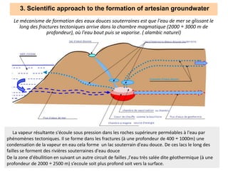3. Scientific approach to the formation of artesian groundwater
Le mécanisme de formation des eaux douces souterraines est que l'eau de mer se glissant le
long des fractures tectoniques arrive dans la chambre magmatique (2000 ÷ 3000 m de
profondeur), où l'eau bout puis se vaporise. ( alambic naturel)
La vapeur résultante s'écoule sous pression dans les roches supérieure perméables à l'eau par
phénomènes tectoniques. Il se forme dans les fractures (à une profondeur de 400 ÷ 1000m) une
condensation de la vapeur en eau cela forme un lac souterrain d'eau douce. De ces lacs le long des
failles se forment des rivières souterraines d'eau douce
De la zone d'ébullition en suivant un autre circuit de failles ,l'eau très salée dite géothermique (à une
profondeur de 2000 ÷ 2500 m) s’ecoule soit plus profond soit vers la surface.
 
