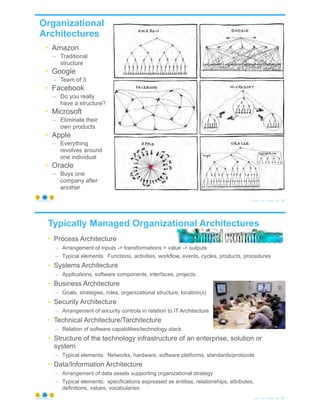 Organizational
Architectures
• Amazon
– Traditional
structure
• Google
– Team of 3
• Facebook
– Do you really
have a structure?
• Microsoft
– Eliminate their
own products
• Apple
– Everything
revolves around
one individual
• Oracle
– Buys one
company after
another
© Copyright 2020 by Peter Aiken Slide # 19https://plusanythingawesome.com
Typically Managed Organizational Architectures
• Process Architecture
– Arrangement of inputs -> transformations = value -> outputs
– Typical elements: Functions, activities, workflow, events, cycles, products, procedures
• Systems Architecture
– Applications, software components, interfaces, projects
• Business Architecture
– Goals, strategies, roles, organizational structure, location(s)
• Security Architecture
– Arrangement of security controls in relation to IT Architecture
• Technical Architecture/Tarchitecture
– Relation of software capabilities/technology stack
• Structure of the technology infrastructure of an enterprise, solution or
system
– Typical elements: Networks, hardware, software platforms, standards/protocols
• Data/Information Architecture
– Arrangement of data assets supporting organizational strategy
– Typical elements: specifications expressed as entities, relationships, attributes,
definitions, values, vocabularies
© Copyright 2020 by Peter Aiken Slide # 20https://plusanythingawesome.com
 