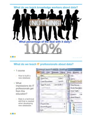 What do we teach knowledge workers about data?
© Copyright 2020 by Peter Aiken Slide # 27https://plusanythingawesome.com
What percentage of the deal with it daily?
What do we teach IT professionals about data?
© Copyright 2020 by Peter Aiken Slide # 28https://plusanythingawesome.com
• 1 course
– How to build a
new database
• What
impressions do IT
professionals get
from this
education?
– Data is a technical
skill that is needed
when developing
new databases
 