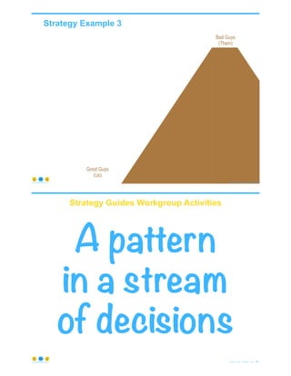 Strategy Example 3
© Copyright 2020 by Peter Aiken Slide #
Good Guys
(Us)
Bad Guys
(Them)
41https://plusanythingawesome.com
Strategy Guides Workgroup Activities
© Copyright 2020 by Peter Aiken Slide #
A pattern
in a stream
of decisions
42https://plusanythingawesome.com
 