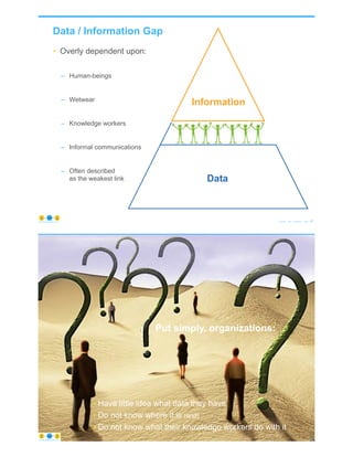 Data / Information Gap
Information
• Overly dependent upon:
– Human-beings
– Wetwear
– Knowledge workers
– Informal communications
– Often described
as the weakest link
© Copyright 2020 by Peter Aiken Slide # 47https://plusanythingawesome.com
Data
© Copyright 2020 by Peter Aiken Slide #
• Have little idea what data they have
• Do not know where it is (and)
• Do not know what their knowledge workers do with it
Put simply, organizations:
48https://plusanythingawesome.com
 