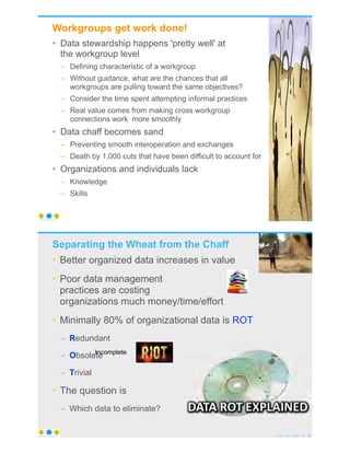• Data stewardship happens 'pretty well' at
the workgroup level
– Defining characteristic of a workgroup
– Without guidance, what are the chances that all
workgroups are pulling toward the same objectives?
– Consider the time spent attempting informal practices
– Real value comes from making cross workgroup
connections work more smoothly
• Data chaff becomes sand
– Preventing smooth interoperation and exchanges
– Death by 1,000 cuts that have been difficult to account for
• Organizations and individuals lack
– Knowledge
– Skills
Workgroups get work done!
© Copyright 2020 by Peter Aiken Slide # 49https://plusanythingawesome.com
Separating the Wheat from the Chaff
• Better organized data increases in value
• Poor data management
practices are costing
organizations much money/time/effort
• Minimally 80% of organizational data is ROT
– Redundant
– Obsolete
– Trivial
• The question is
– Which data to eliminate?
© Copyright 2020 by Peter Aiken Slide #
Incomplete
https://plusanythingawesome.com 50https://plusanythingawesome.com
 