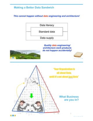 Making a Better Data Sandwich
© Copyright 2020 by Peter Aiken Slide #
Standard data
Data supply
Data literacy
This cannot happen without data engineering and architecture!
Quality data engineering/
architecture work products
do not happen accidentally!
69https://plusanythingawesome.com
© Copyright 2020 by Peter Aiken Slide # 70https://plusanythingawesome.com
“Your Organization is
all about Data,
until it’s not about just Data”
What Business
are you in?
 