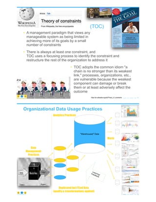 • A management paradigm that views any
manageable system as being limited in
achieving more of its goals by a small
number of constraints
• There is always at least one constraint, and
TOC uses a focusing process to identify the constraint and
restructure the rest of the organization to address it
• TOC adopts the common idiom "a
chain is no stronger than its weakest
link," processes, organizations, etc.,
are vulnerable because the weakest
component can damage or break
them or at least adversely affect the
outcome
© Copyright 2020 by Peter Aiken Slide # 73https://plusanythingawesome.com https://en.wikipedia.org/wiki/Theory_of_constraints
(TOC)
https://plusanythingawesome.com
Organizational Data Usage Practices
© Copyright 2020 by Peter Aiken Slide # 74https://plusanythingawesome.com
Data
Management
Practices
Duplicated but ETLed Data
(quality & transformations applied)
"Warehoused" Data
Learning/
Feedback
Marts
Analytics Practices
 