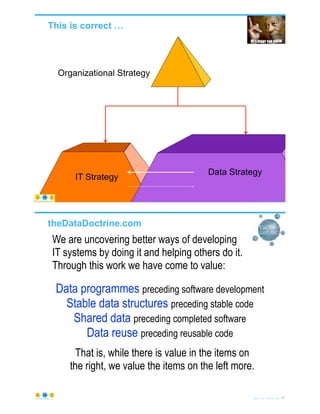 Organizational Strategy
IT Strategy
This is correct …
© Copyright 2020 by Peter Aiken Slide #
Data Strategy
https://plusanythingawesome.comhttps://plusanythingawesome.com
theDataDoctrine.com
We are uncovering better ways of developing
IT systems by doing it and helping others do it.
Through this work we have come to value:
Data programmes preceding software development
Stable data structures preceding stable code
Shared data preceding completed software
Data reuse preceding reusable code
© Copyright 2020 by Peter Aiken Slide # 78https://plusanythingawesome.com
That is, while there is value in the items on
the right, we value the items on the left more.
 