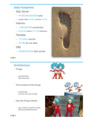 Data Footprints
• SQL Server
– 47,000,000,000,000 bytes
– Largest table 34 billion records 3.5 TBs
• Informix
– 1,800,000,000 queries/day
– 65,000,000 tables / 517,000 databases
• Teradata
– 117 billion records
– 23 TBs for one table
• DB2
– 29,838,518,078 daily queries
© Copyright 2020 by Peter Aiken Slide # 15https://plusanythingawesome.com
Architecture
• Things
– (components)
data structures
• The functions of the things
– (individually)
sources and uses of data
• How the things interact
– (as a system, towards a goal)
Efficiencies/effectiveness
© Copyright 2020 by Peter Aiken Slide # 16https://plusanythingawesome.com
 