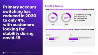 Primary account
switching has
reduced in 2020
to only 4%,
with customers
looking for
stability during
covid-19
Switching A...