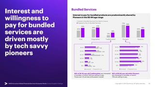 Interest to pay for bundled products are predominantly shared by
Pioneers in the 55-64 age range
79%
72%
71%
73%
83%
56%
6...
